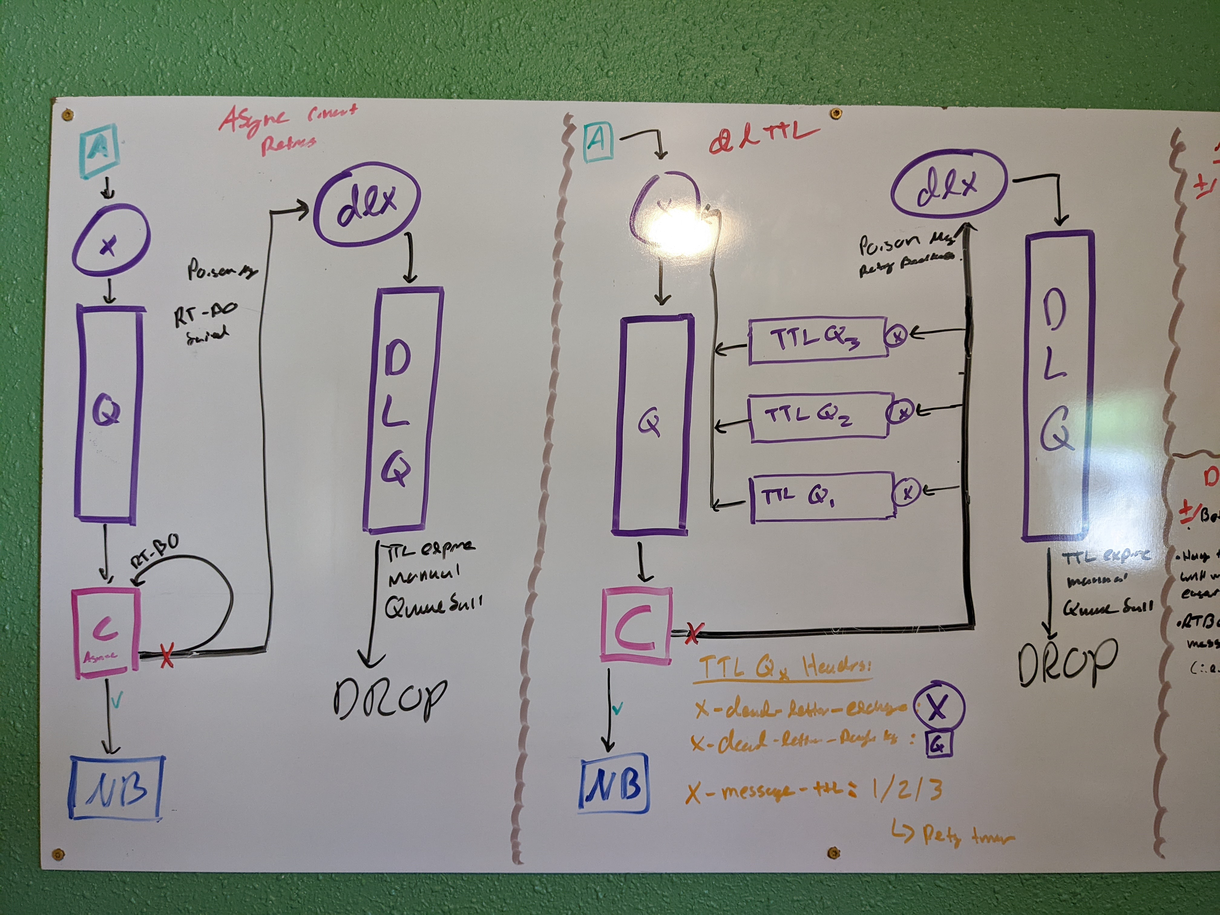 Two possible retry mechanisums, The one on the right was chosen. KNIT Retry Diagram