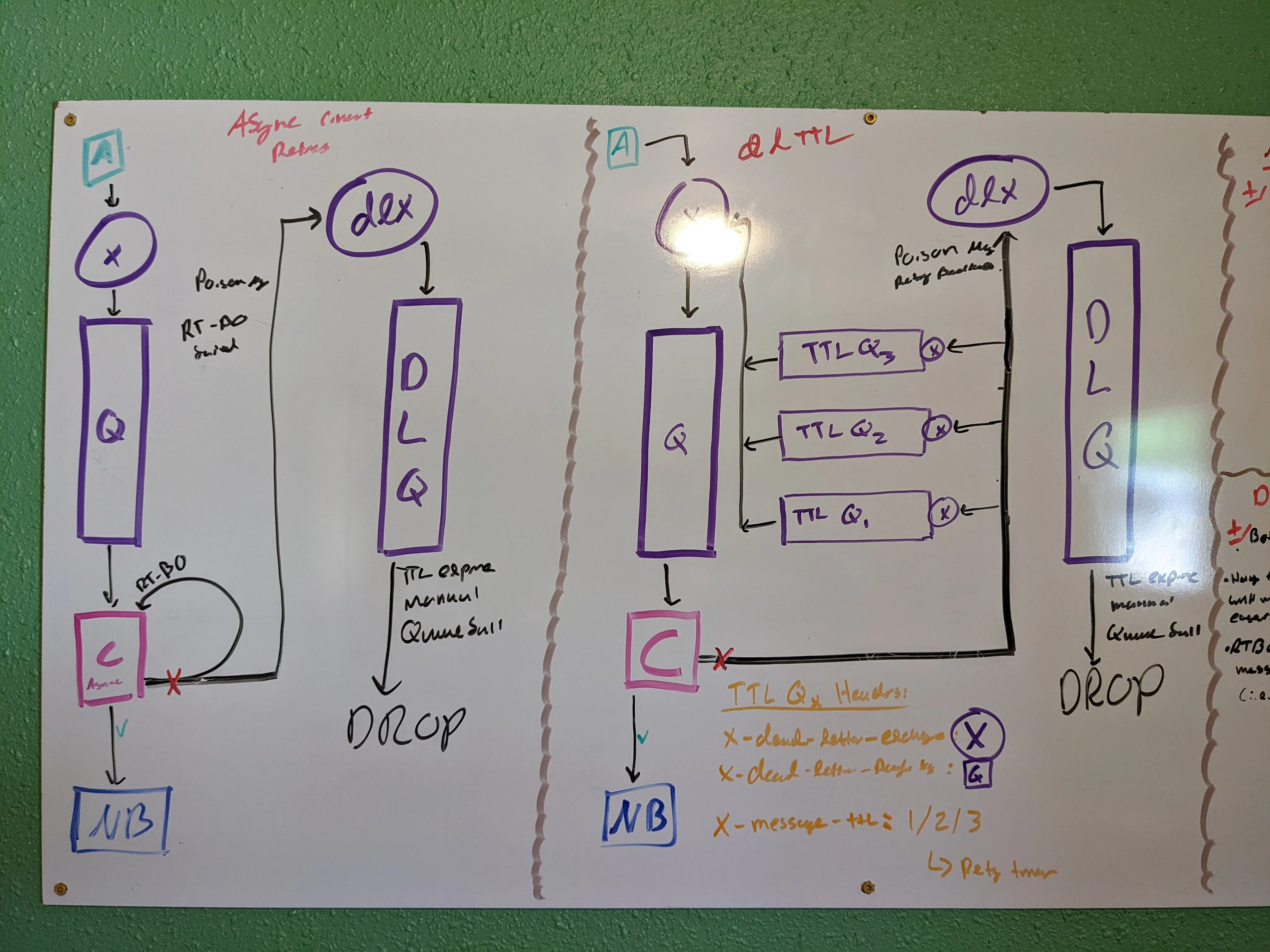 KNIT Retry Diagram