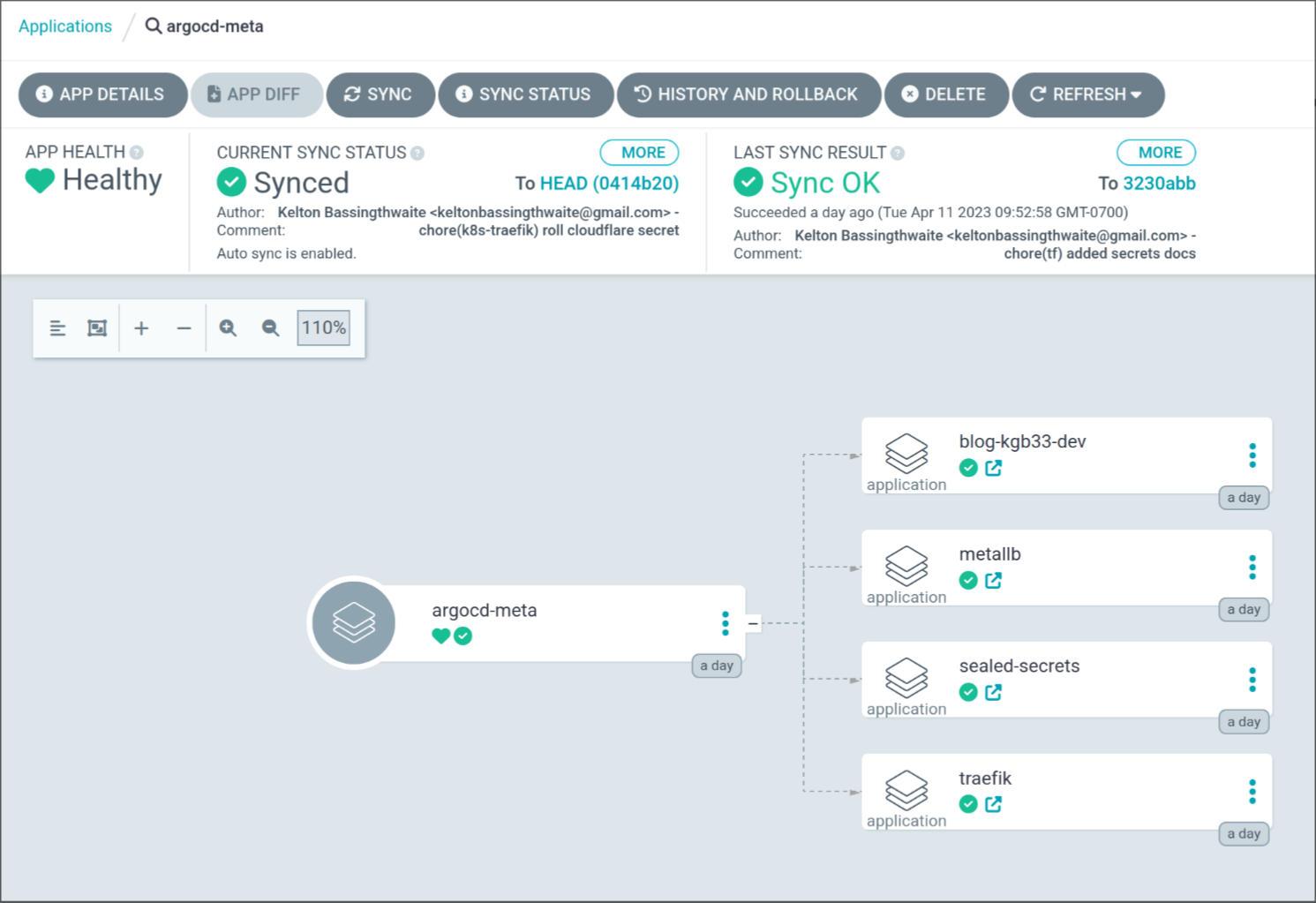 AgoCD tree view of the meta app.