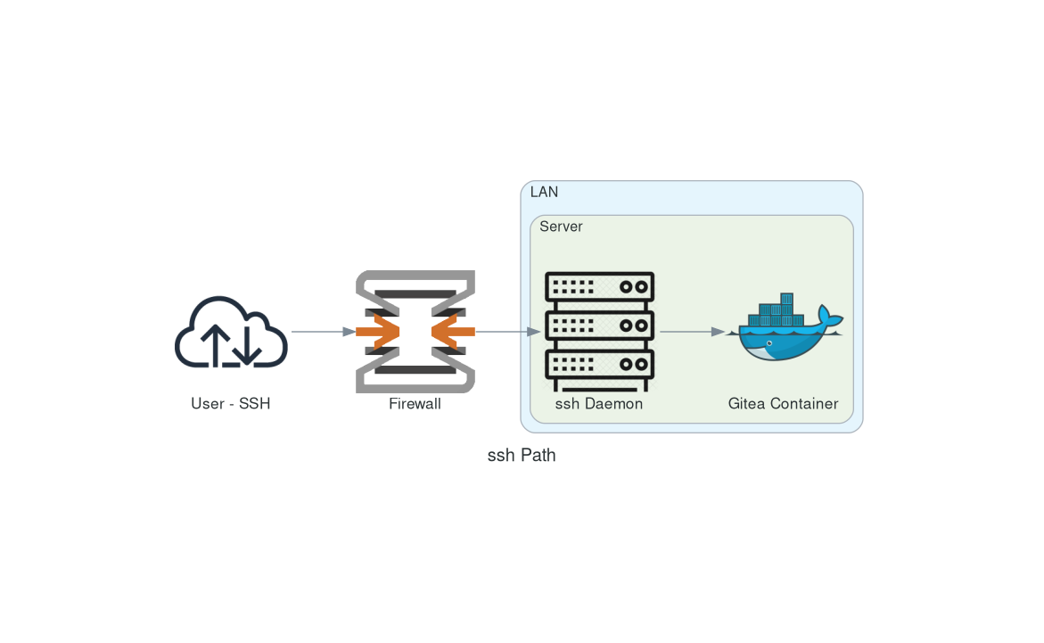 ssh-network-diagram